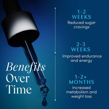 Lipexa Blue Burn Drops